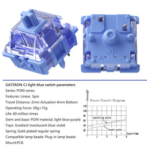 Gateron CJ Linear Switches