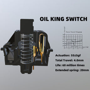 Gateron oil king linear switches