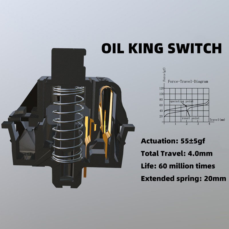 Gateron oil king linear switches